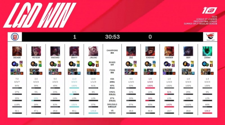 二次外拆 二次外拆